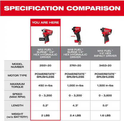 Milwaukee 2551-20 M12 FUEL SURGE 1/4 in. Hex Hydraulic Impact Driver – Tool Only – New Open Box