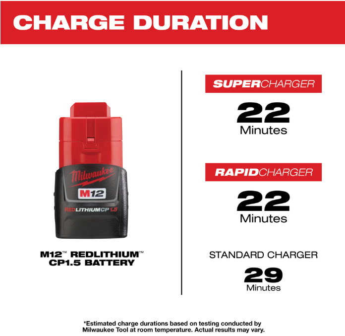 Milwaukee 48-11-2401 M12 REDLITHIUM CP 1.5Ah Battery Pack – New Open Box