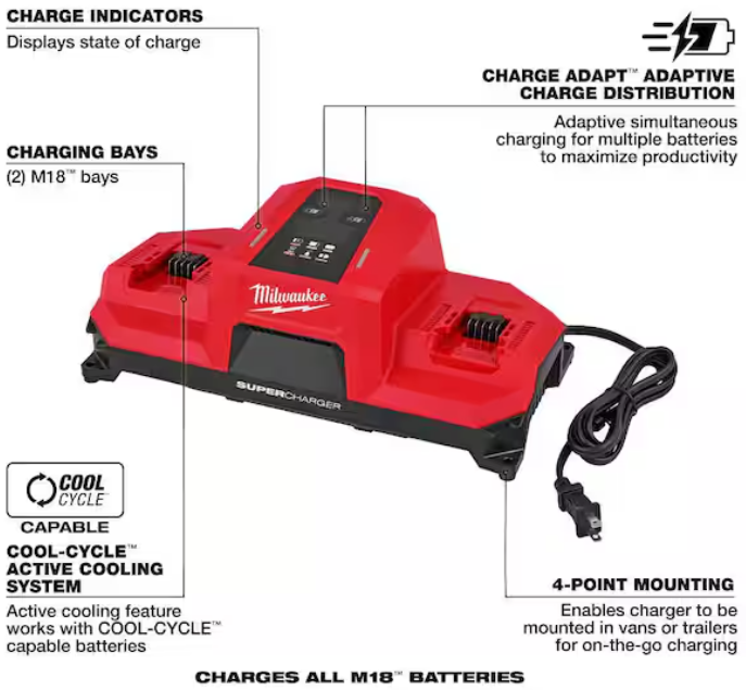 Milwaukee 48-59-1815 M18 Dual Bay Simultaneous Super Charger – New Open Box
